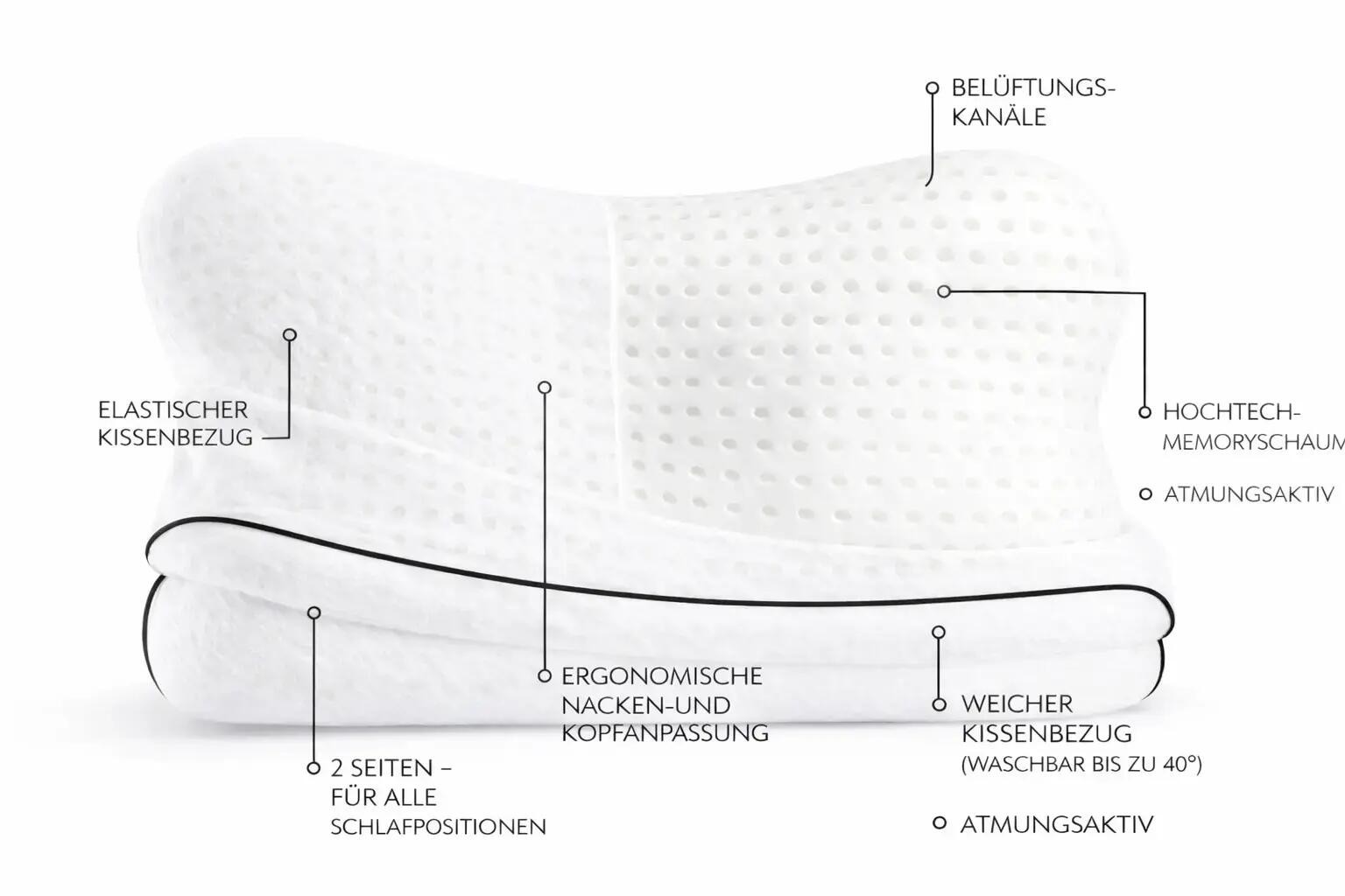 ChiroGun Regenerations Kissen